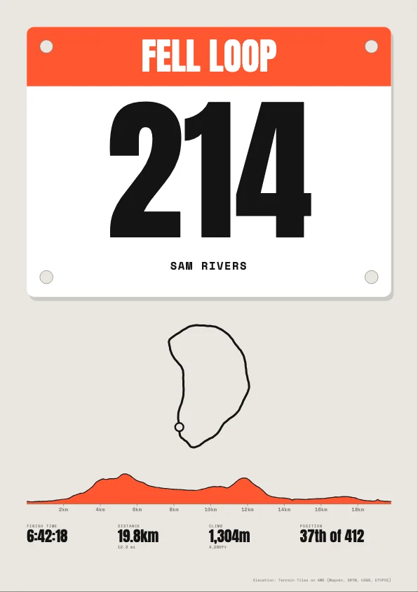 Bib style finisher poster with race number 214.
